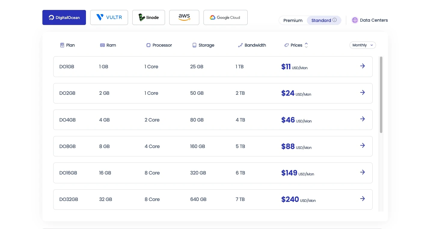 Harga VPS cloudways